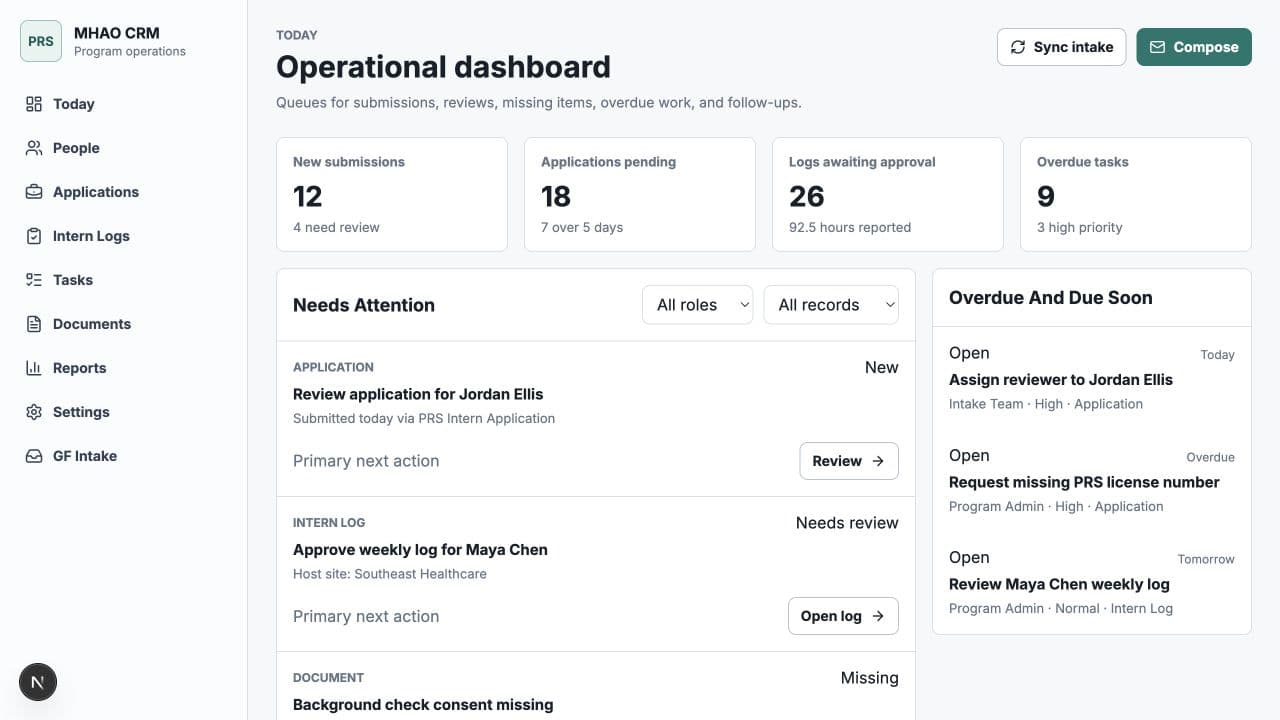 MHAOhioPRS CRM dashboard with fictional demonstration data